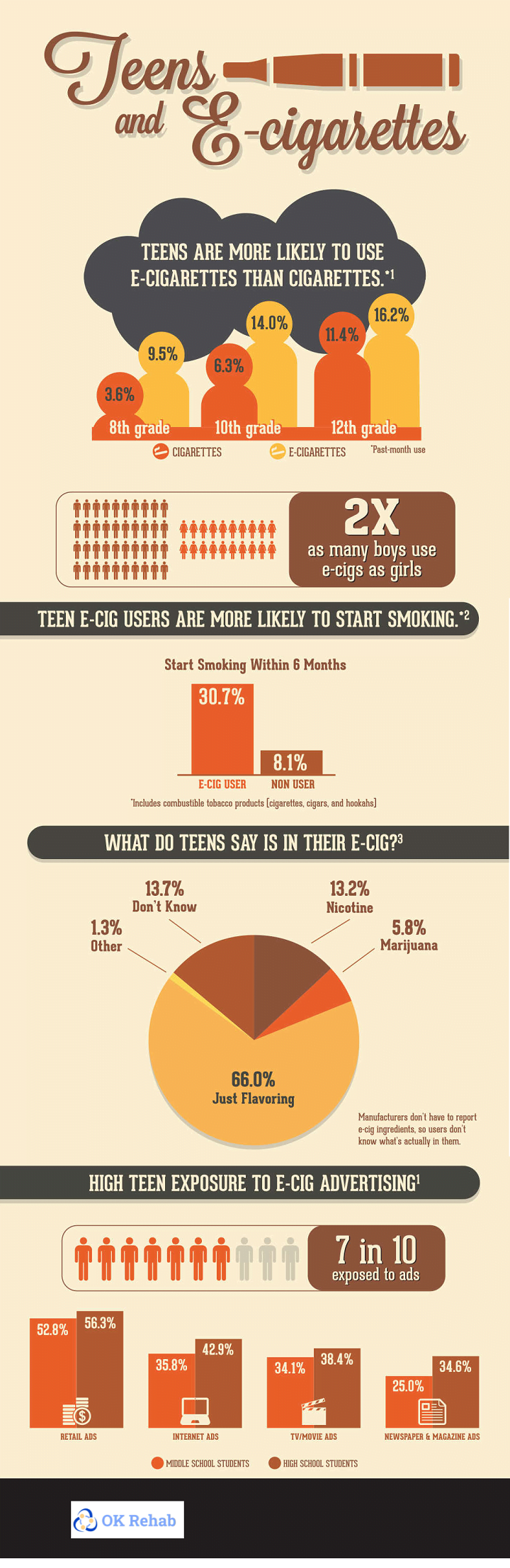 infographic_teens_ecigs